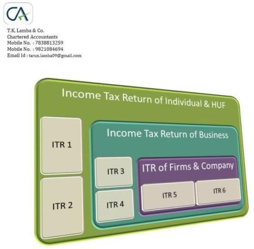 Income Tax Return Filling Services