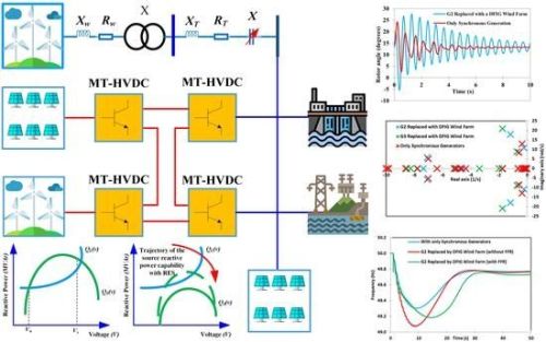 ETAP Based System Stability Grid Stability Study For Cogeneration Projects