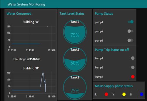 Technofriends Wireless Water Level Monitoring