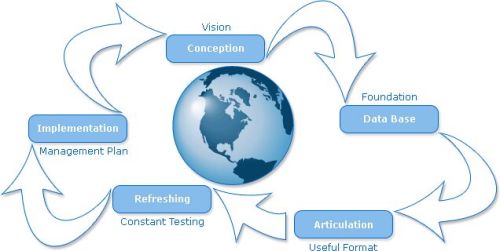 Business Strategy Planning Services