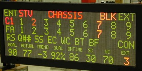 Full Matrix Display Boards