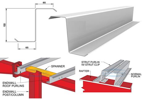 Galvanized CZ Purlins