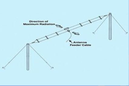 HF Broadband Two Folded Dipole Antenna