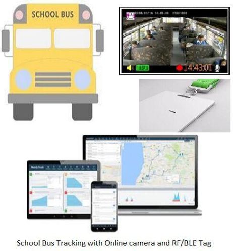 School Bus Tracking System