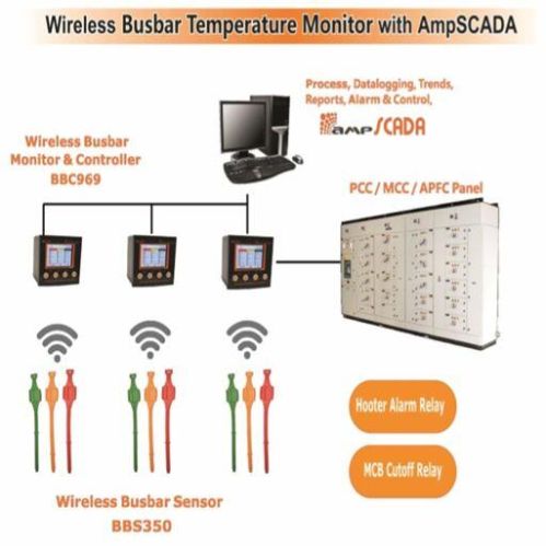 Wireless Busbar Temperature Monitor System, For Industrial, Display Type : Analogue, Digital