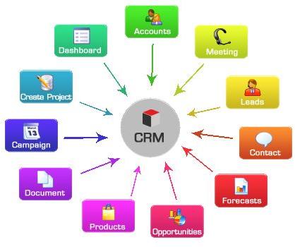 CRM Software