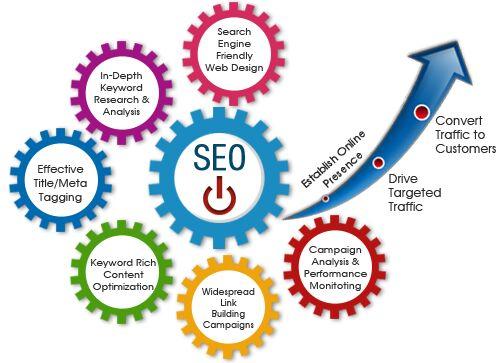 Seo Service Provider