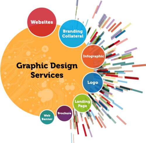 Graphic Design