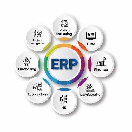 ERP Software Development Service