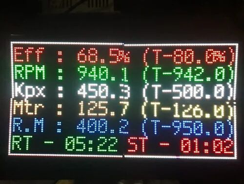 Andon Display System