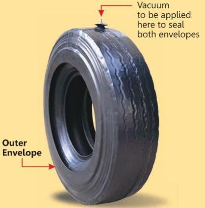 Black Round Double Seal Outer Curing Envelope, For Automobile Industry, Size : Standard