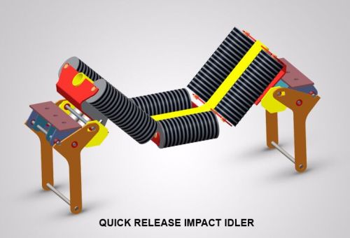 Round Conveyor Idler, Length : 10feet, 15feet