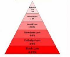 Boiler Peak Performance Service