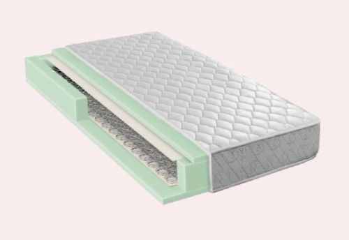 Rectangular Bonnell Spring Mattress, For Home Use, Hotel Use, Size : Standard