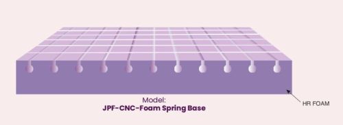 Purple Rectangular Foam JPF-CNC Spring Base Mattress, For Home, Hotel, Size : Standard