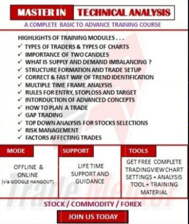 Master In Technical Analysis Course Equity_Commodity_Forex