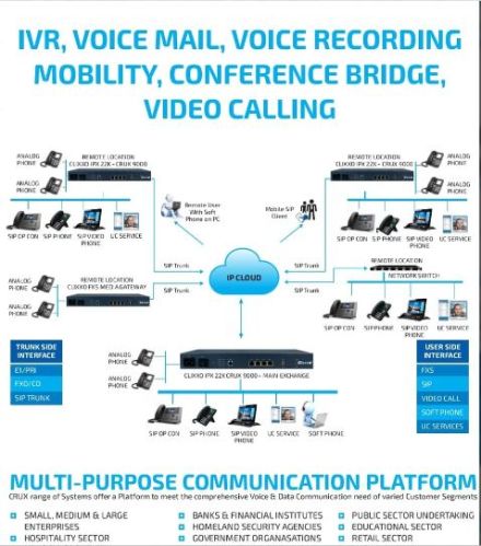 Clixxo IP PBX System