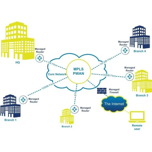 Mpls & Global Mpls Networking Services