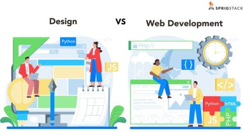 Custom Web Application Development Services