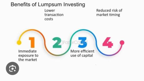 Lumpsum Investment Plan Service