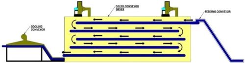 Polished Conveyor Dryer For Food Industry
