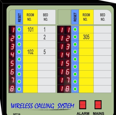 Nurse Call System For 18 User, Certification : CE Certified