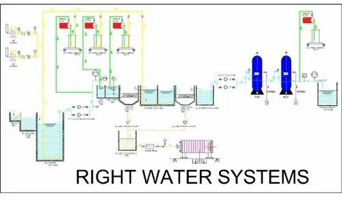 75 KLD Prefabricated Effluent Treatment Plant For Industrial Use