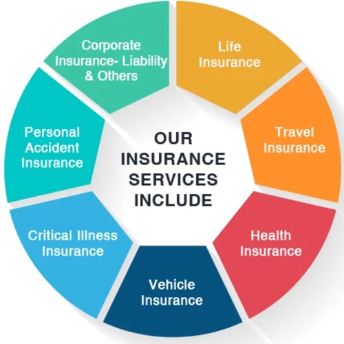 General insurance services