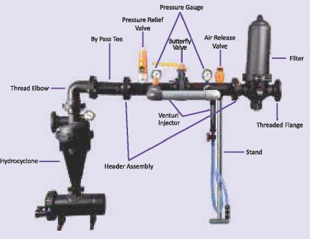 2 Inch Agriculture Header Assembly