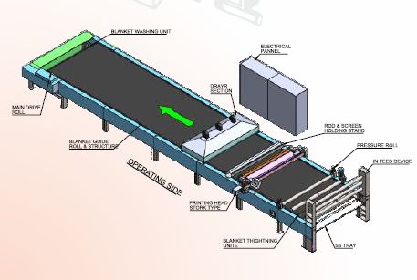 CBK-93 Rotary Sample Printing Machine, Certification : CE Certified