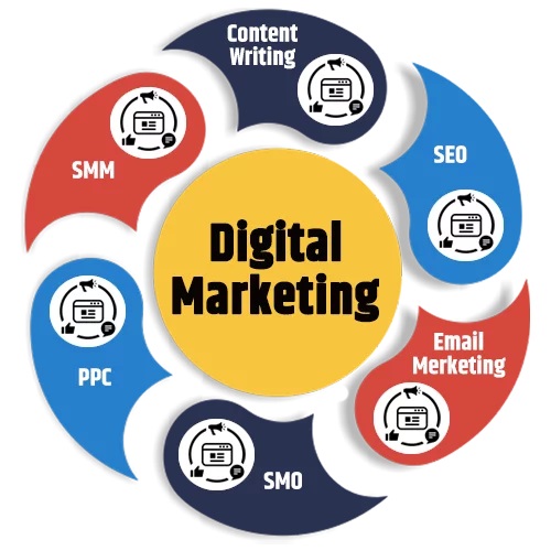 Digital marketing services