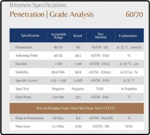 Bitumen, For Road Construction