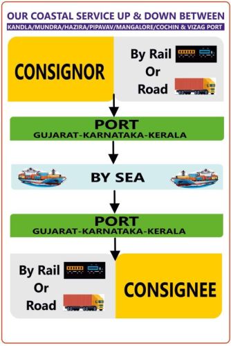 Coastal Shipping Service