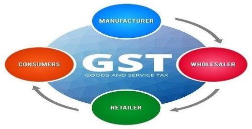 GST Credit Market Research Services