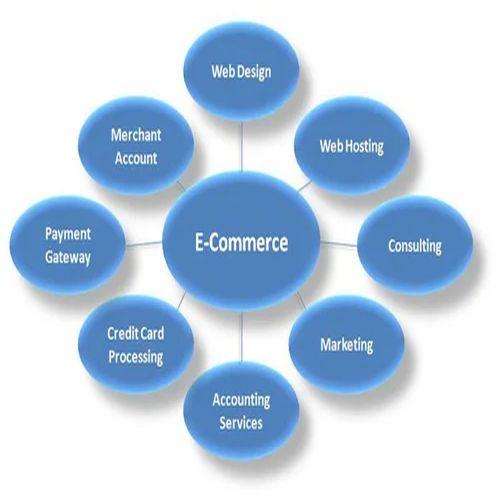 E-Commerce Website Development Services