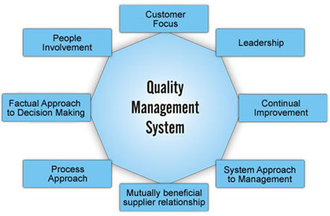 Quality Management System {qms}: Iso-9001:2015