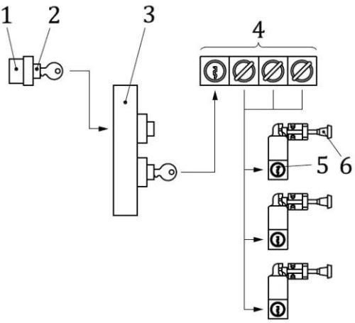 Ceramic Safety Interlock Switches