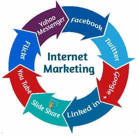 Internet Marketing Service