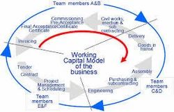 Working Capital Services