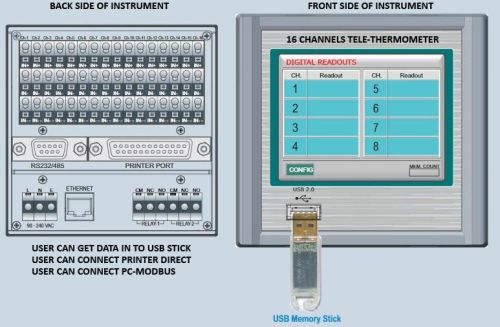 Milton Enterprises Tele-thermometer