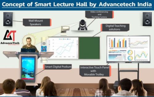 AdvanceTech India Conference Room Solutions