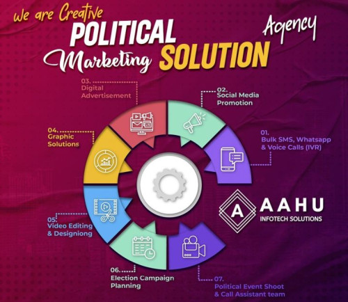 Election Campaign Management Service