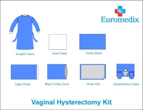 Euromedix Healthcare SMMS Nonwoven Fabric Plain Hysterectomy Surgical Kit, Color : Sky Blue