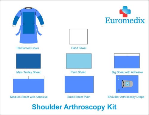 Plain SMMS Nonwoven Fabric Shoulder Arthroscopy OT Kit, Color : Sky Blue