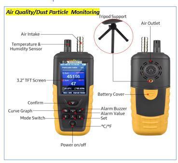 Air Quality Monitoring System, Color : Black, Blue for Industrial Use