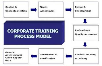 Corporate Training Service