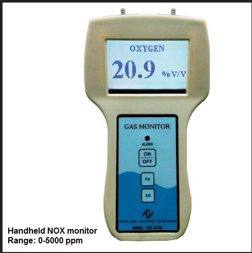 PVC Methane Gas Detector, Certification : Ce Certified, Iso 9001:2008