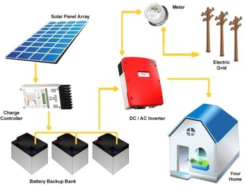 Hybrid Solar Power Plant, Color : Black