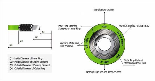 GIB Polished Spiral Wound Gaskets For Fittings Use