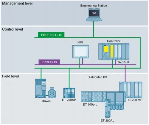 Tia Portal Test Suite Advanced V16 Software